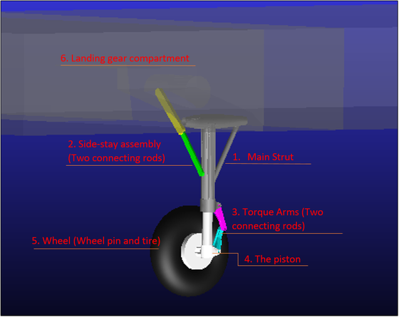 fig_1_-_landing_gear_model