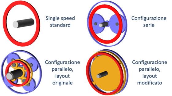 modelli