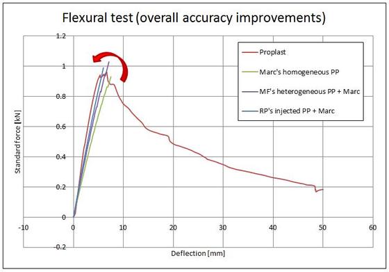 accuracy_impro