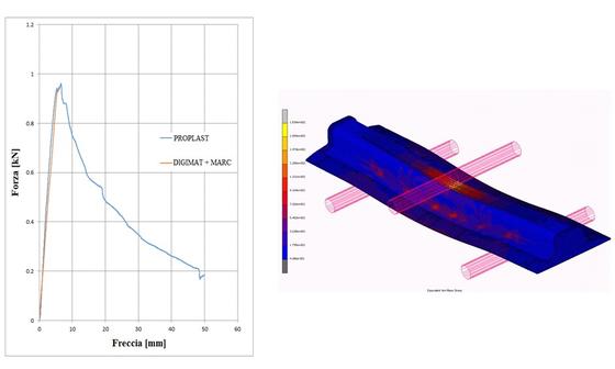 grafico_2