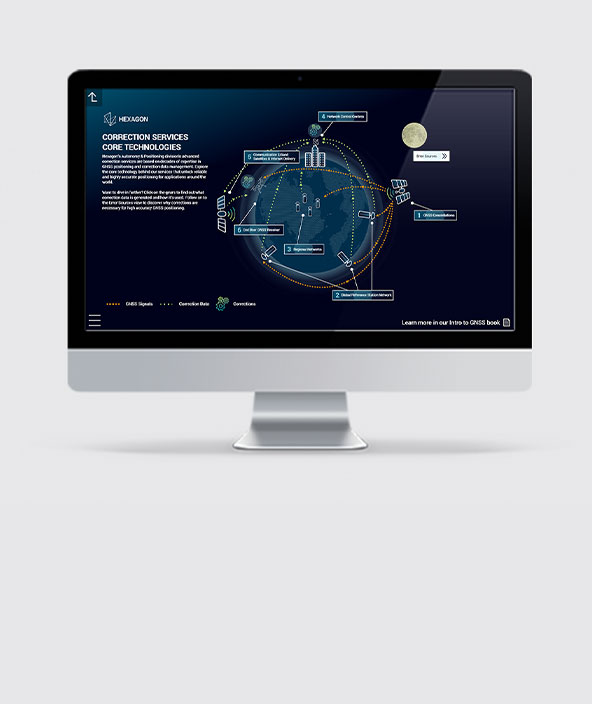 PPP機能などのGNSS補正サービスの詳細なインフォグラフィック